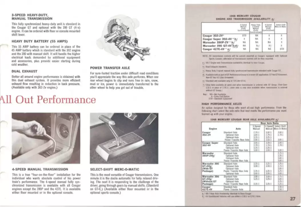 Classic Cougar Community: 1968 Cougar Dealer Guide Page 11
