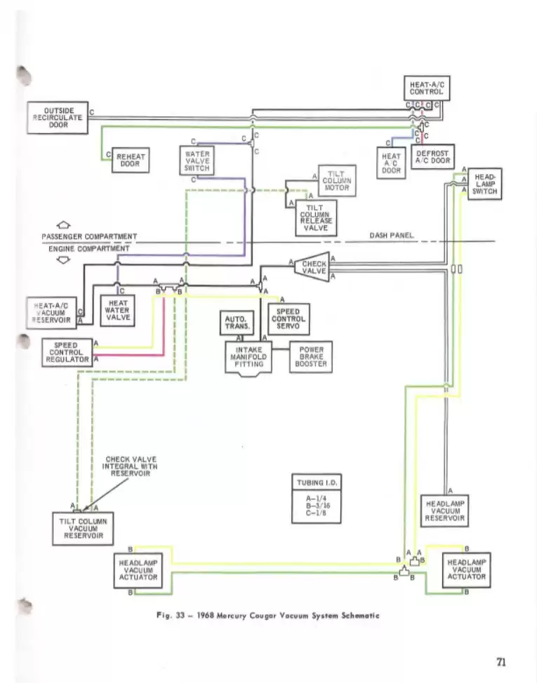 Classic Cougar Community: 1968 Vacuum System Diagnostic Guide Page 5