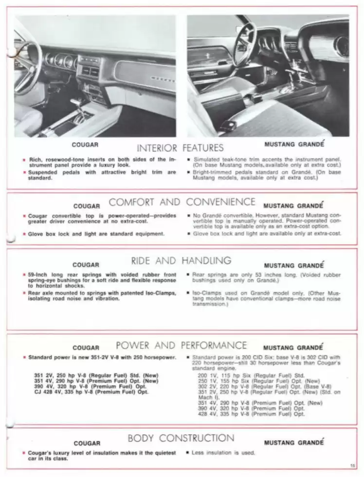 Classic Cougar Community: 1969 Cougar Lead The Way Page 15