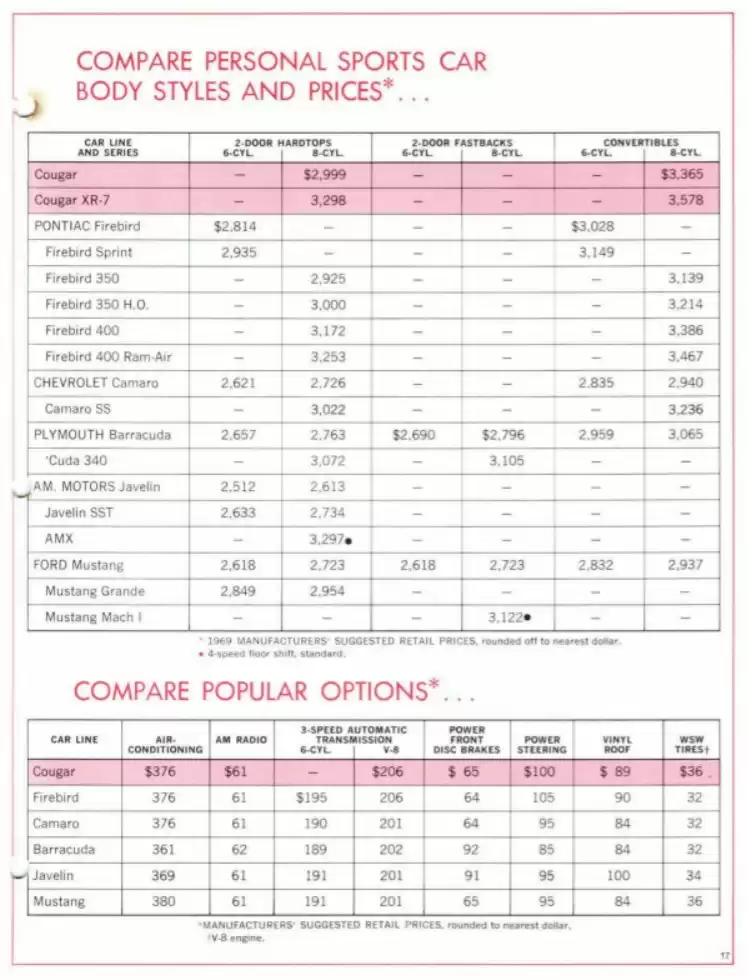 Classic Cougar Community: 1969 Cougar Lead The Way Page 17