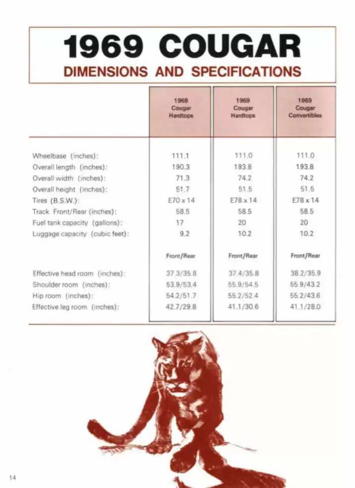Classic Cougar Community: 1969 Cougar Leads The Way Page 14
