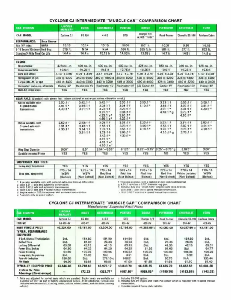 Classic Cougar Community: 1969 Mercury Sales Newsletter Page 4